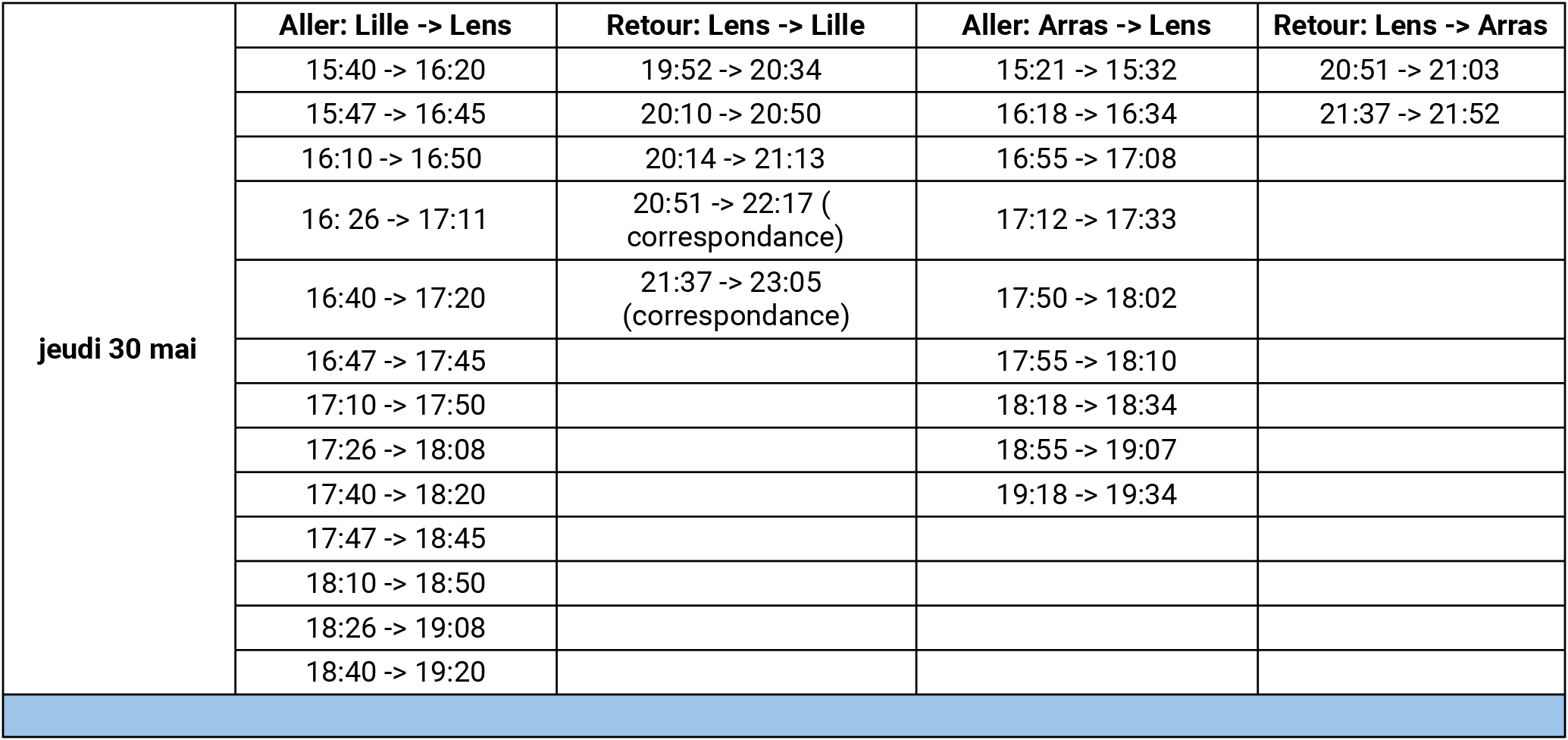 Trajets TER Lille-Lens et Arras-Lens 30 mai