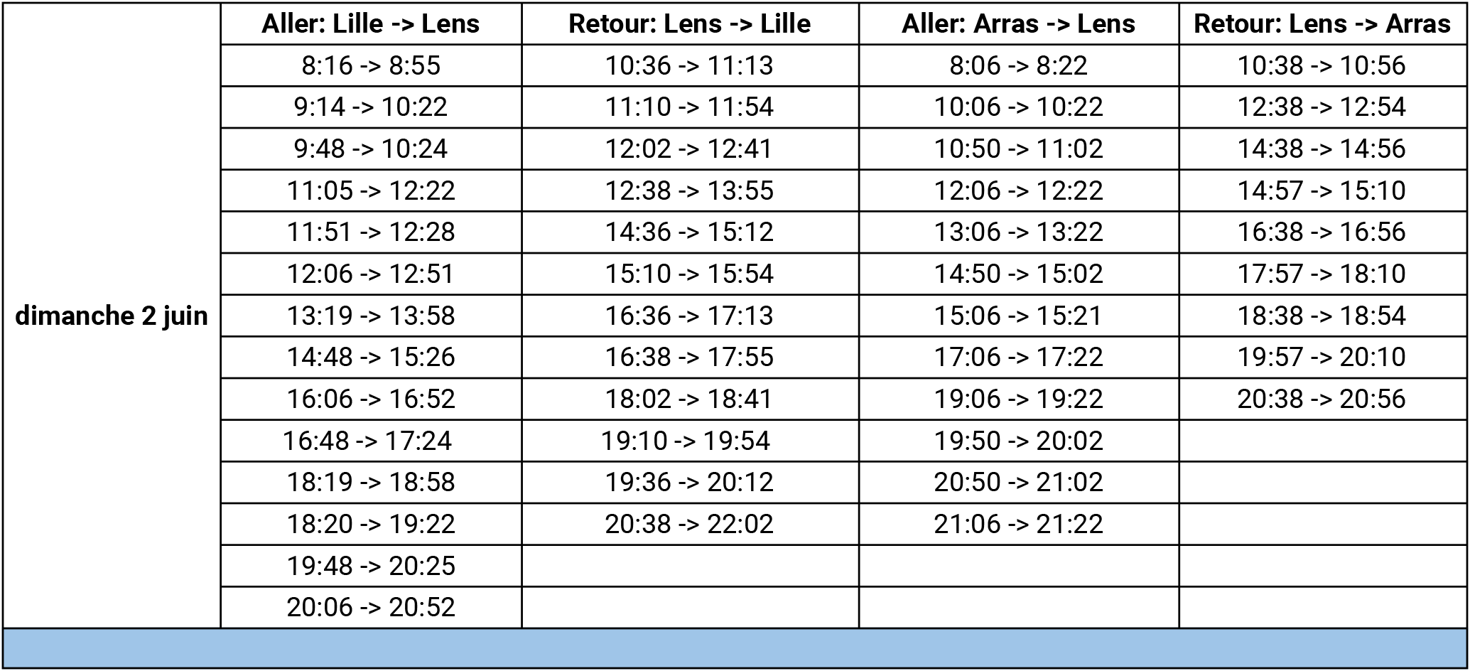 Trajets TER Lille-Lens et Arras-Lens 2 juin